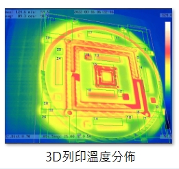 3D列印溫度分佈