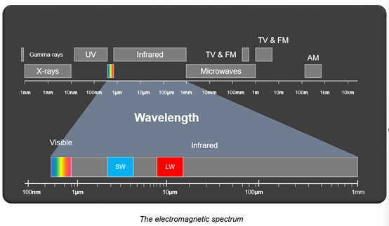 The-electromagnetic-spectrum